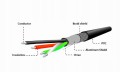 Złącza USB-A żeńskie, Micro B żeńskie i Micro USB męskie w adapterze Cablexpert A-OTG-AFBM-04