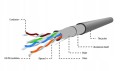 KABEL SIECIOWY LAN FTP KAT.5E SKRĘTKA INTERNETOWA CCA  RJ45 305M
