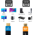 Aktywny optyczny kabel HDMI 8k AOC 20 m - Ultra High Speed, Ethernet, światłowodowy 60Hz