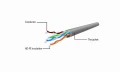 KABEL SIECIOWY PATCHCORD LAN ETHERNET RJ45 CAT6 UTP CU  20M PEŁNA MIEDŹ